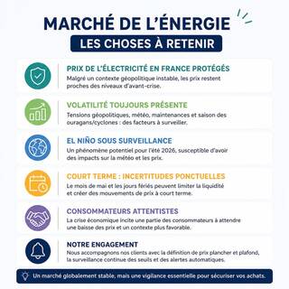 energy market key takeaways